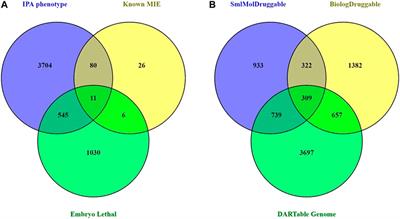 Exploration of the DARTable Genome- a Resource Enabling Data-Driven NAMs for Developmental and Reproductive Toxicity Prediction